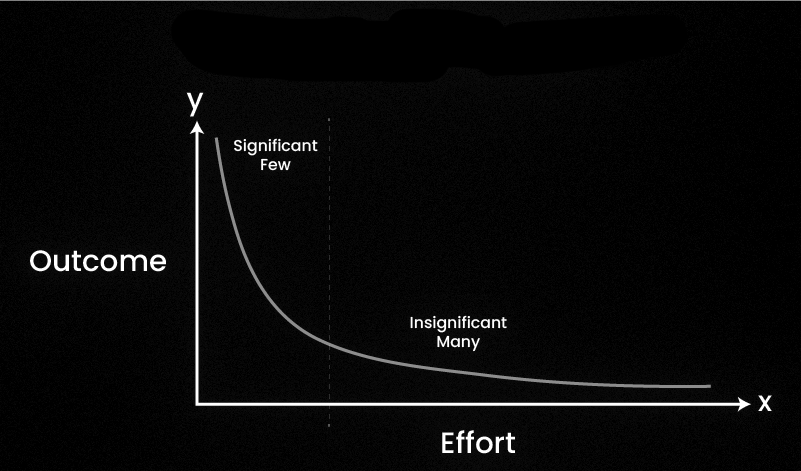 3 things a day – make 2025 more impactful by doing less
